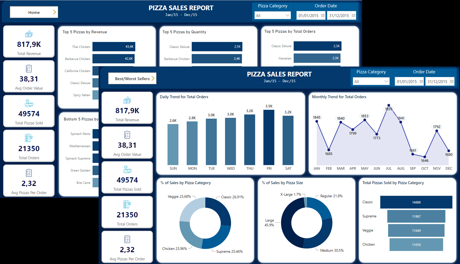 tela do projeto 'dashboard de vendas no PowerBI'